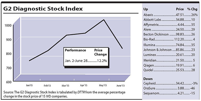 g2-diag-stock-index3