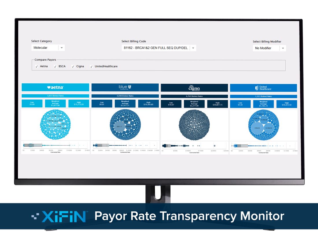 XiFin's free Payor Rate Transparency Monitor tool helps labs evaluate reimbursement rates across multiple private payers.